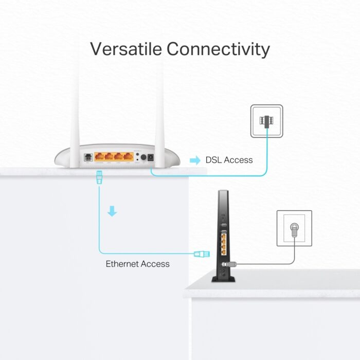 Tp-Link TD-W9950 VDSL ADSL Modem Wifi Router - Image 5