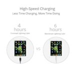 Tronsmart Double Braided Nylon Lightning Cable - Image 7