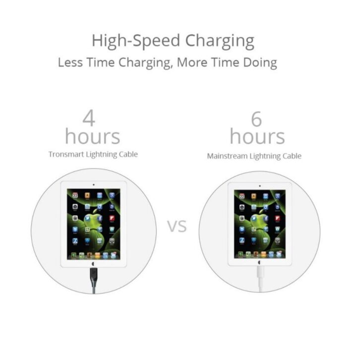 Tronsmart Double Braided Nylon Lightning Cable - Image 7