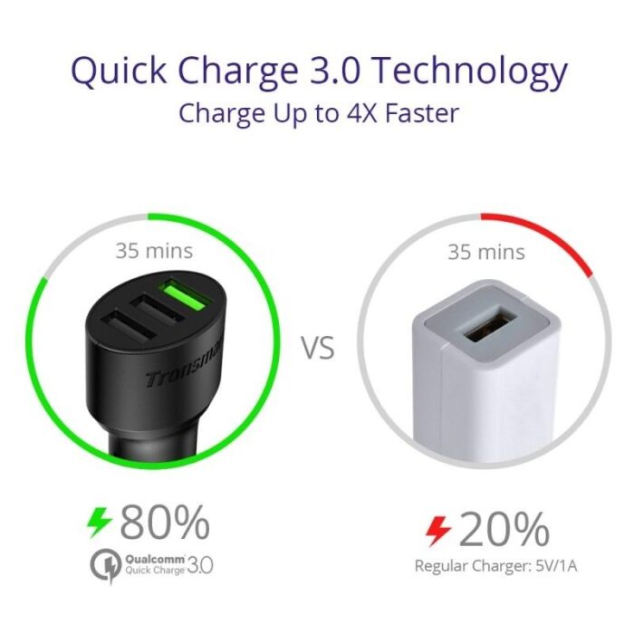 Tronsmart Quick Charge 3.0 Car Charger - Image 6