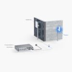 Unifi Ubiquiti U6-Mesh Wifi Access Point Outdoor - Image 5