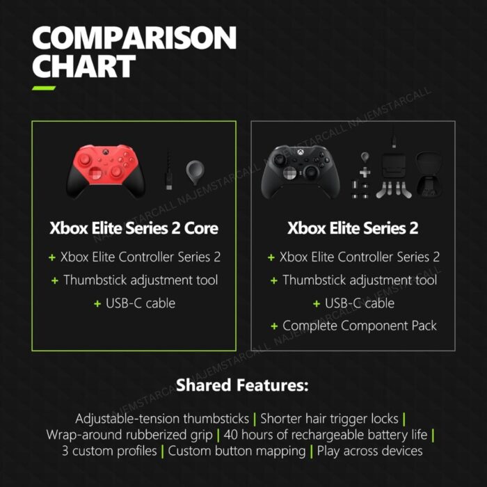 Xbox Elite Series 2 Core Wireless Gaming Controller - Image 7