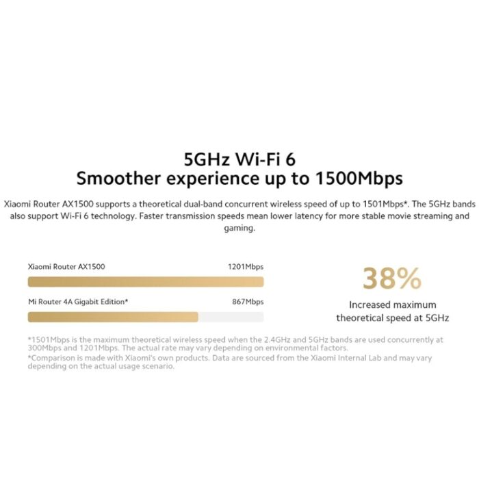 Xiaomi Router AX1500 WiFi 6 - Image 6