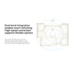 Xiaomi Router AX1500 WiFi 6 - Image 7