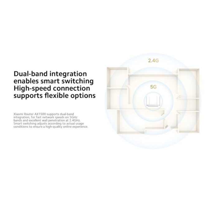 Xiaomi Router AX1500 WiFi 6 - Image 7