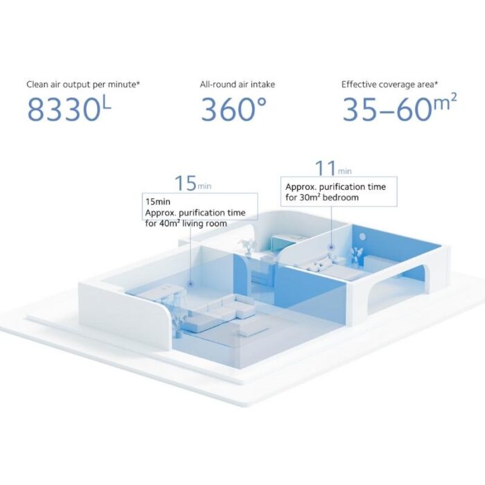 Xiaomi Smart Air Purifier 4 Pro - Image 5