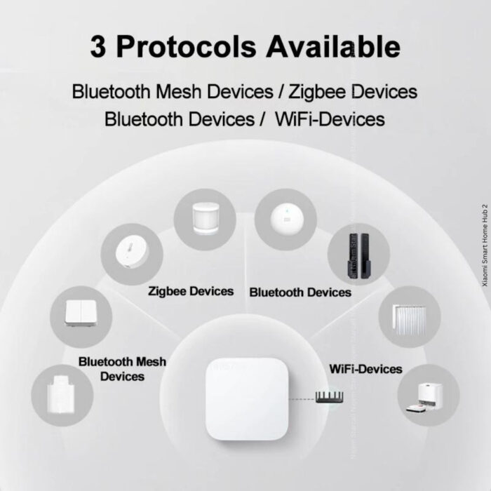 Xiaomi Smart Home Hub 2 - Image 4