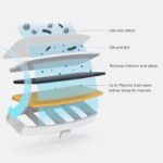 Xiaomi Smart Pet Fountain Filter Set - Image 2
