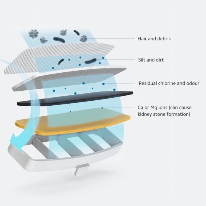 Xiaomi Smart Pet Fountain Filter Set - Image 2