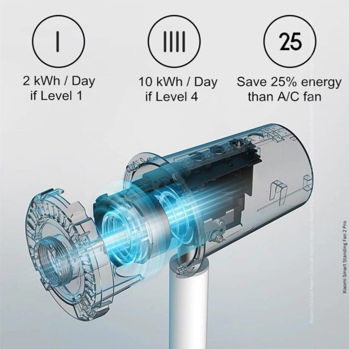 Xiaomi Smart Standing Fan 2 Pro Battery Edition Rechargeable - Image 4