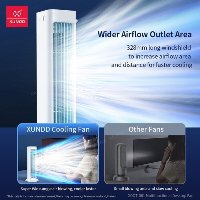 Xundd MultiFunctional Wall-mounted Desktop Fan XDOT-061 - Image 3