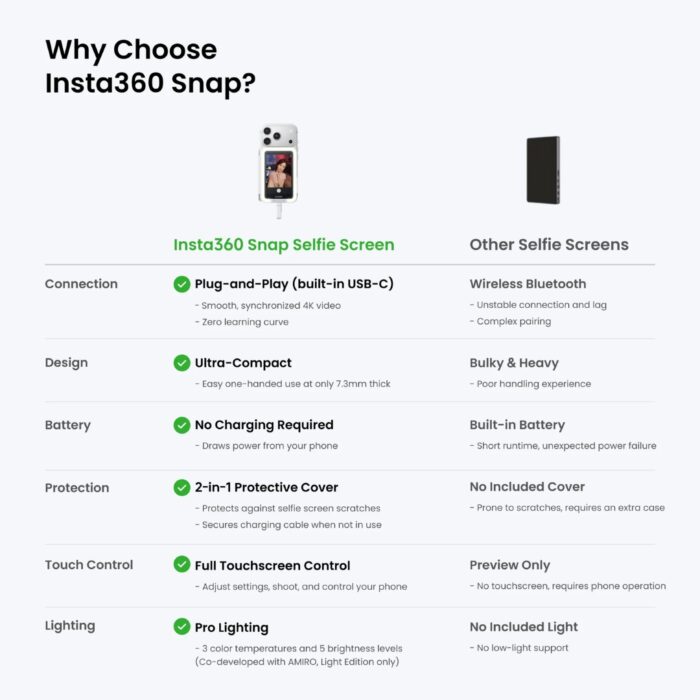 Insta360 Snap Selfie Screen With Light - Image 7