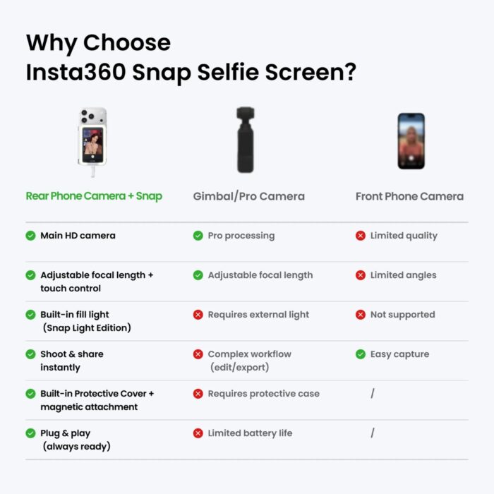 Insta360 Snap Selfie Screen With Light - Image 6
