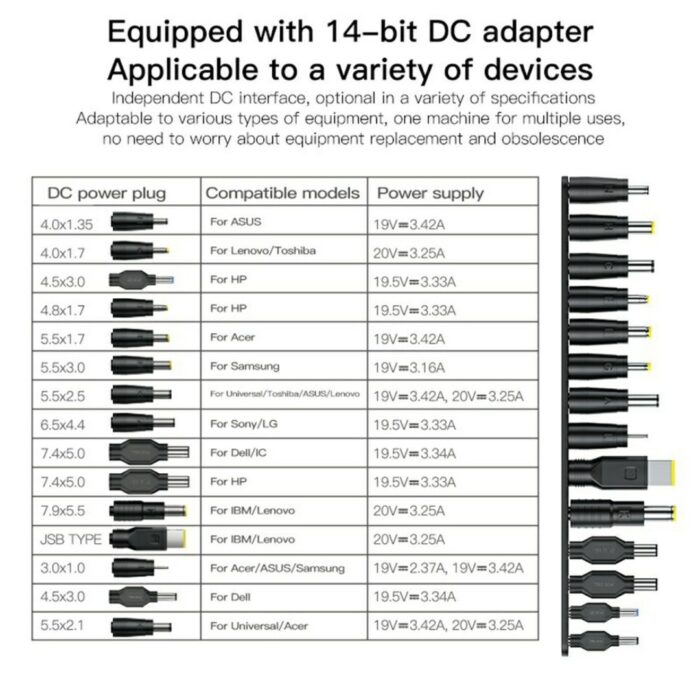 YESIDO CG11E Laptop Charger Kit 65W Fast Charging Power Adapter Compatible with Multiple Laptop Models - Image 4