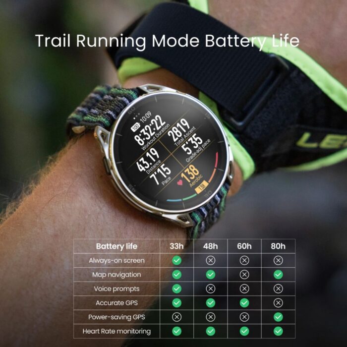 Amazfit Cheetah 2 Ultra Smartwatch - Image 6