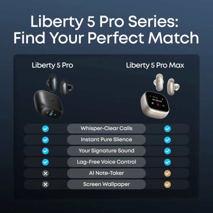 Soundcore Liberty 5 Pro By Anker | Noise Cancelling Earbuds for Clear Calls - Image 3