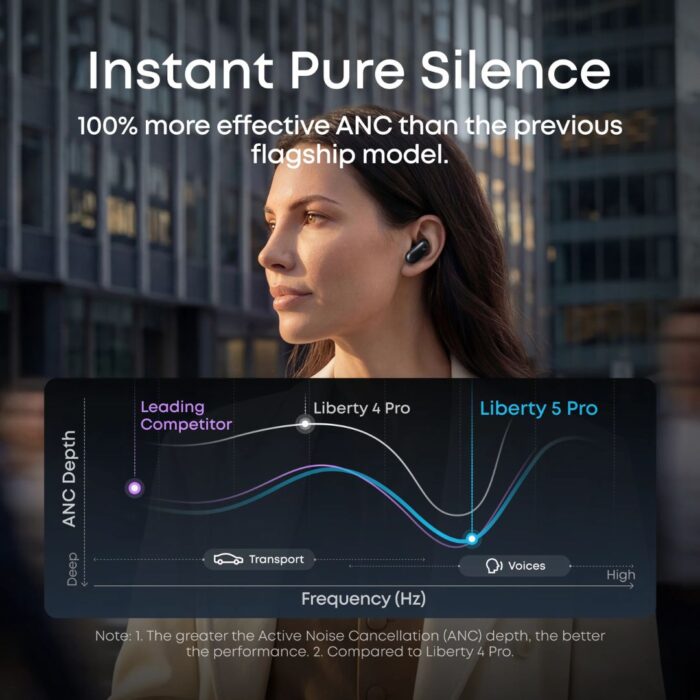 Soundcore Liberty 5 Pro By Anker | Noise Cancelling Earbuds for Clear Calls - Image 6